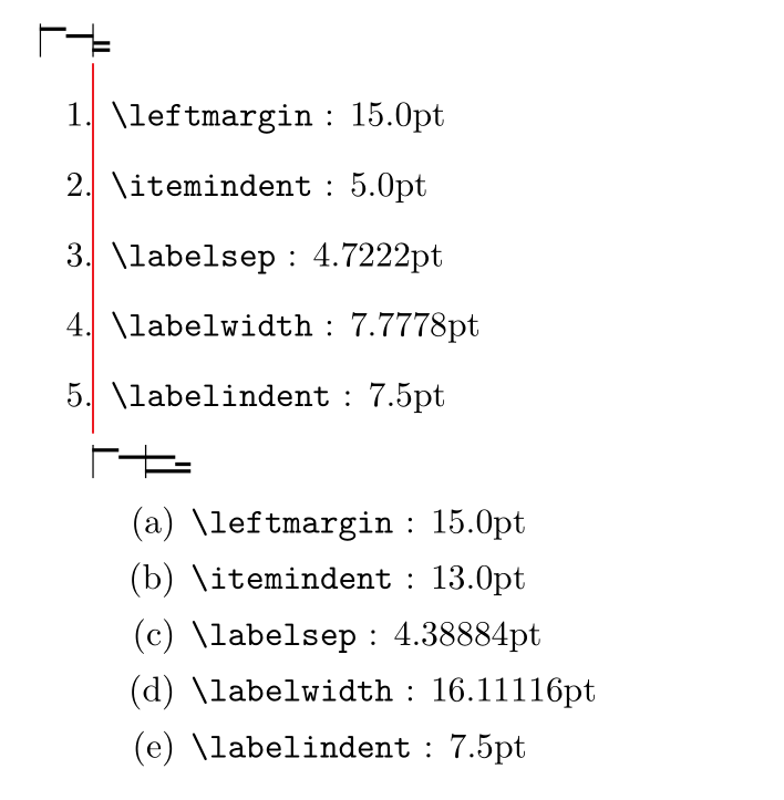 nested