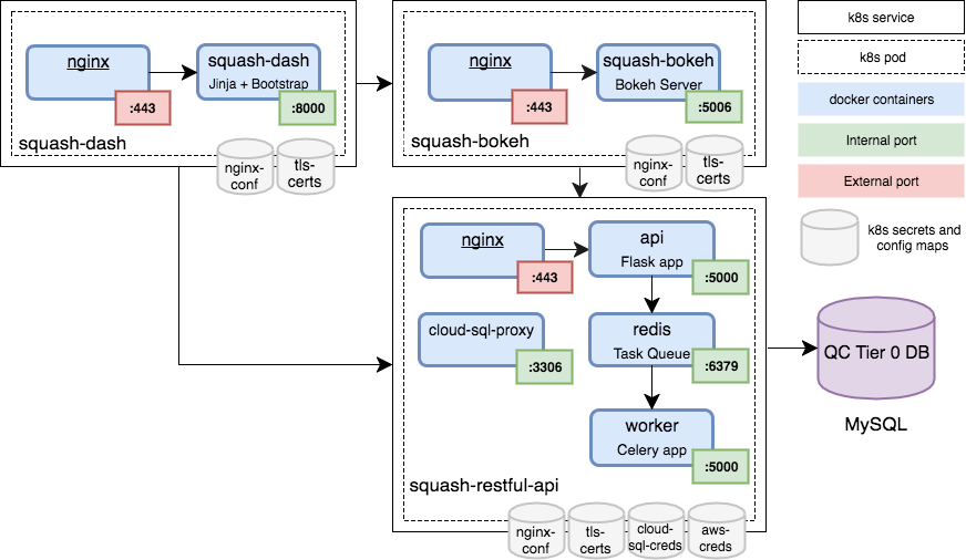 SQuaSH deployment architecture