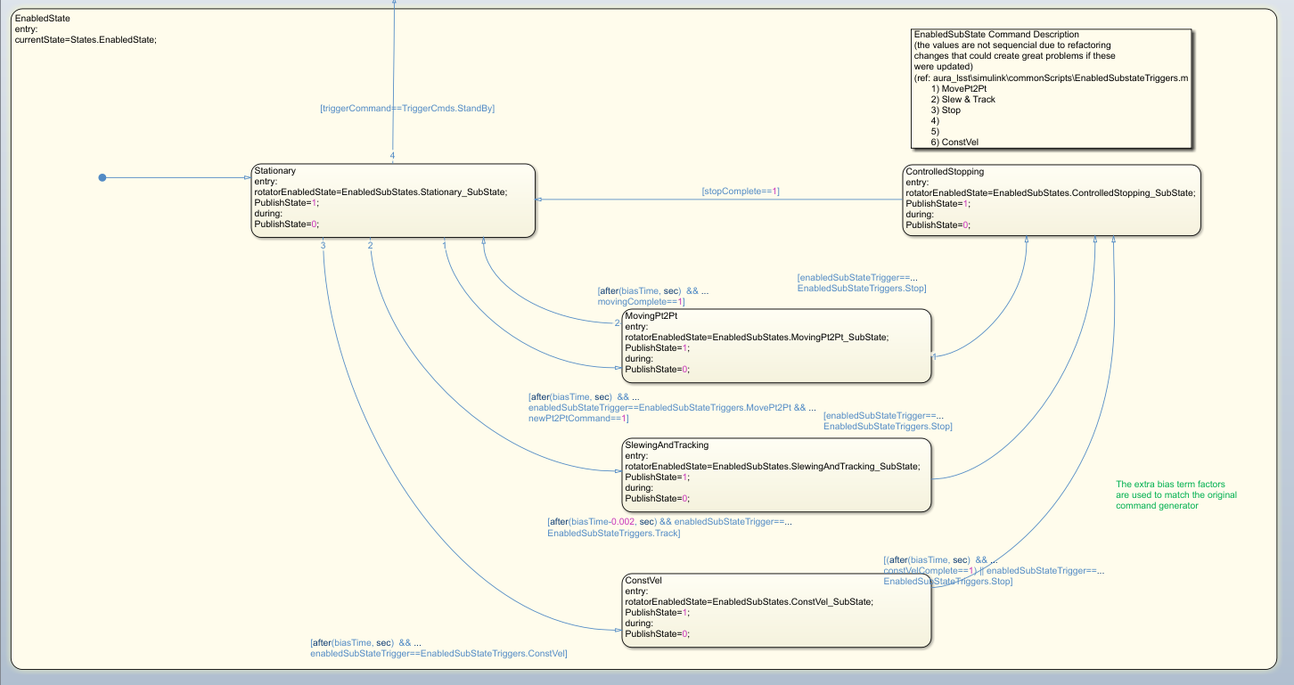 Enable sub-state machine