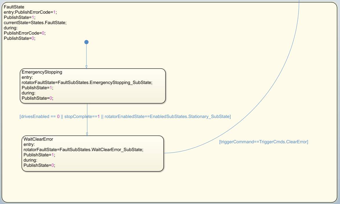 Fault sub-state machine