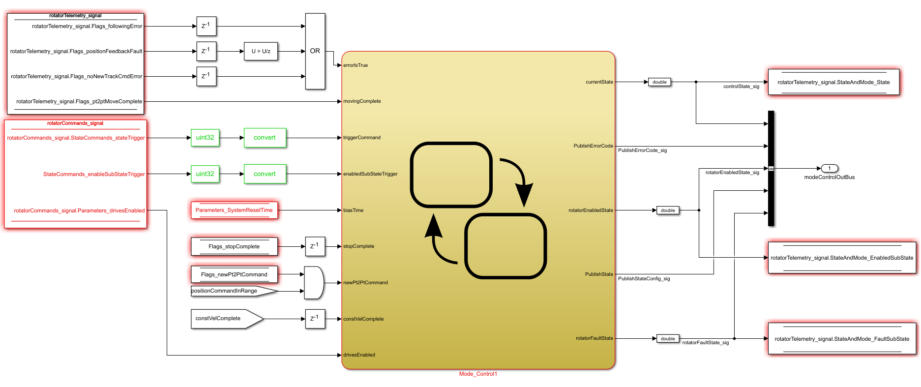 Stateflow inputs and outputs