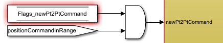 Guard for inRange commands