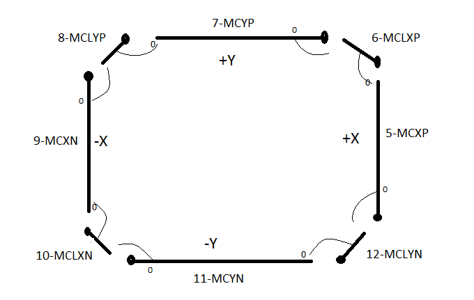 Mirror cover diagram