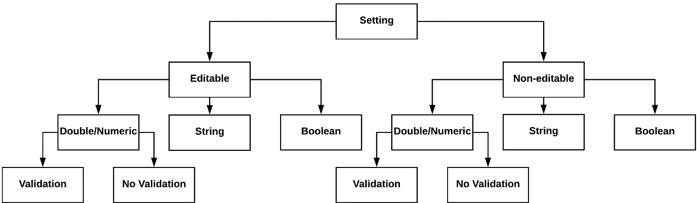 Settings structure