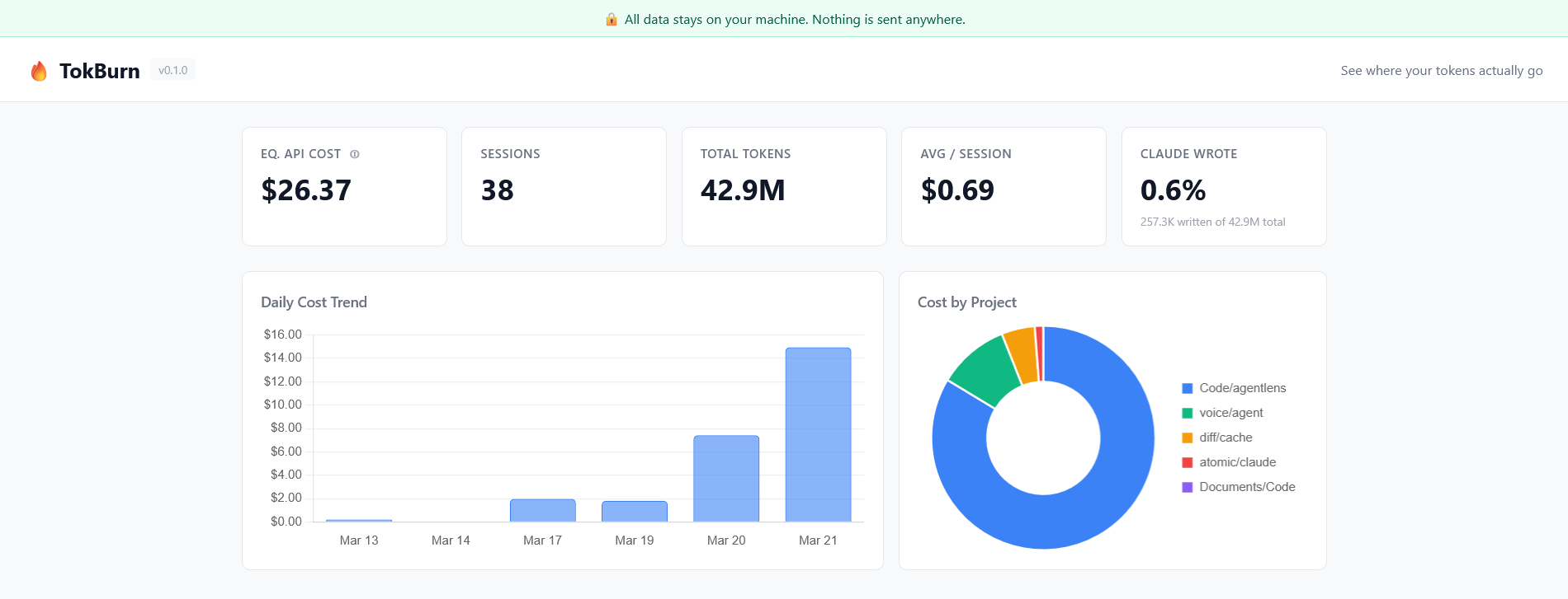 TokBurn dashboard