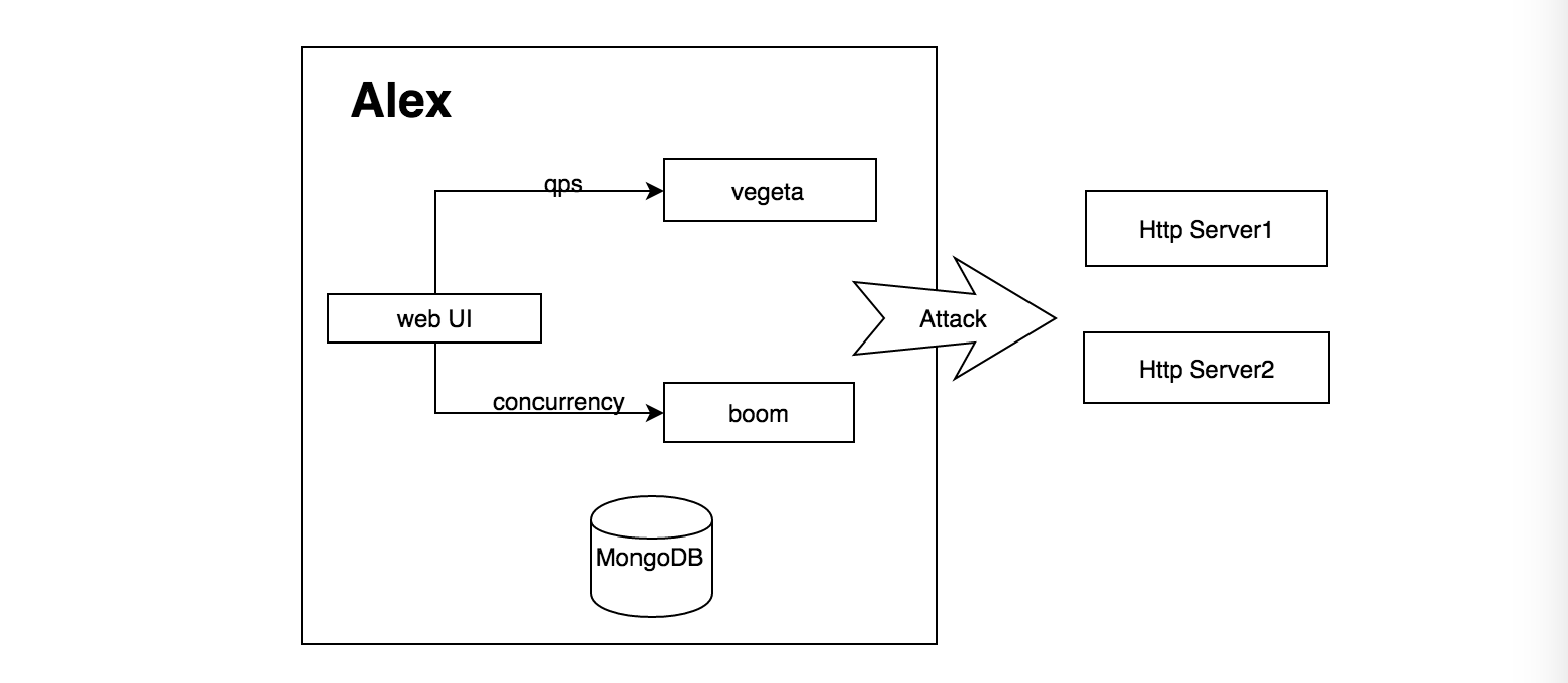 Alex Architecture