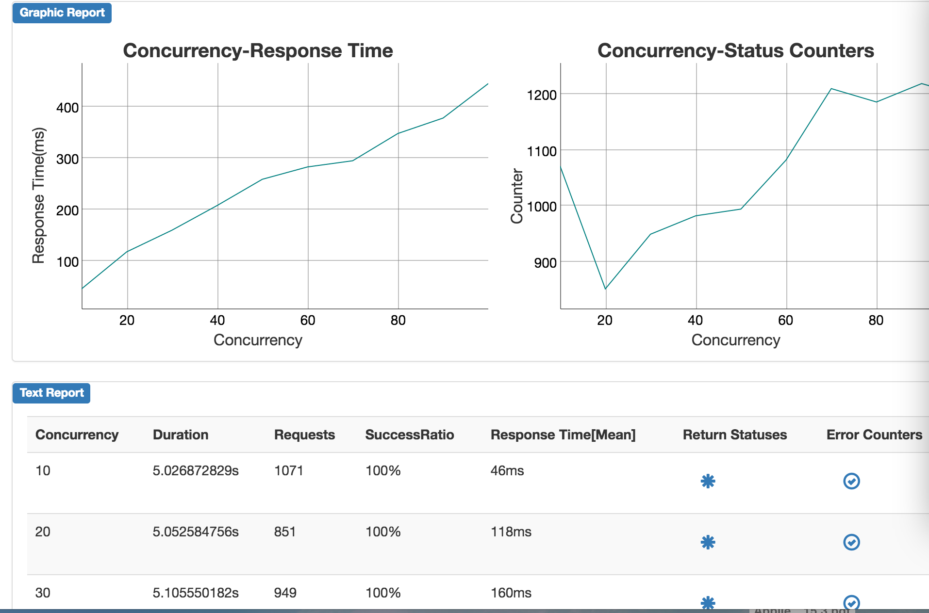 Benchmark Reports