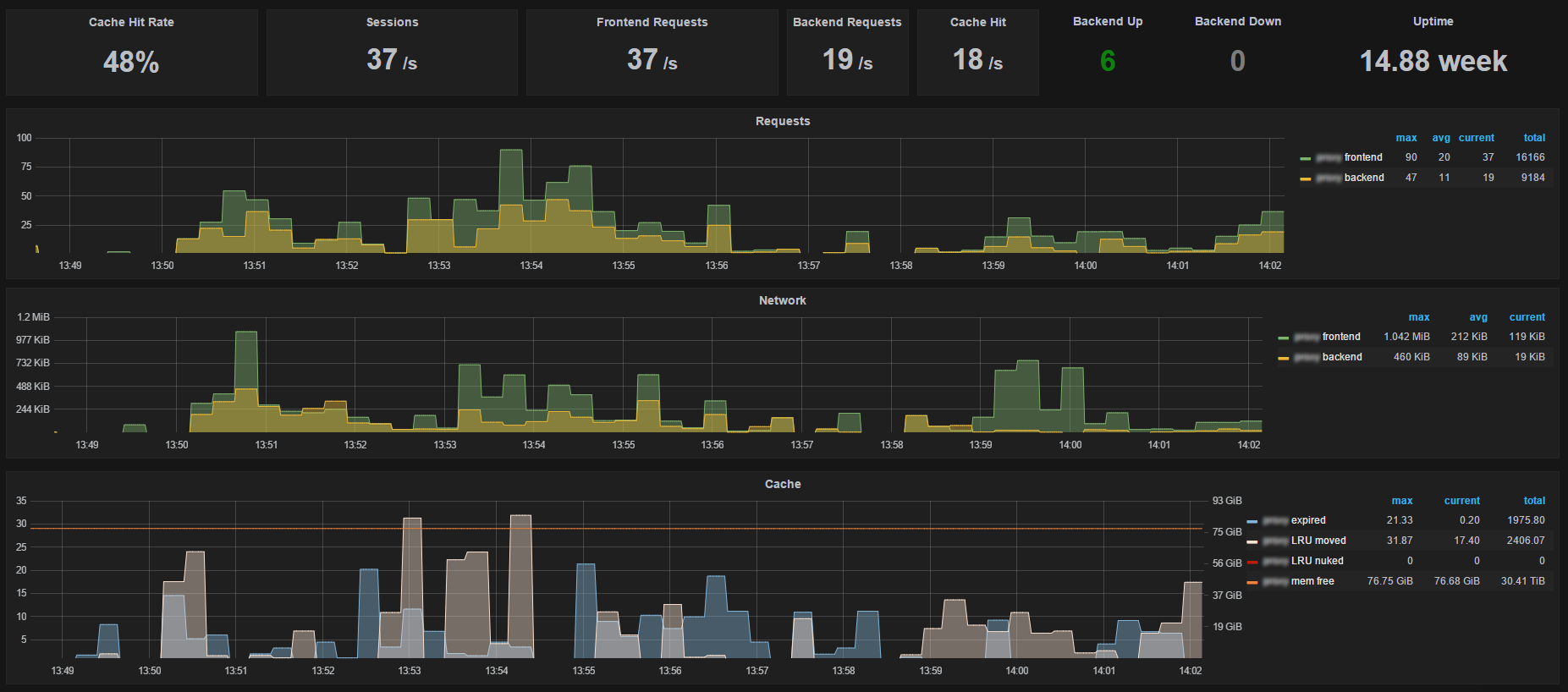 Grafana example