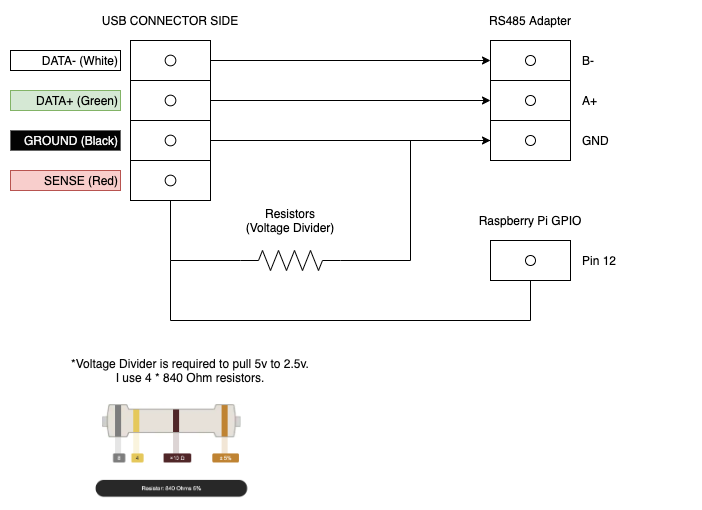 Sense Circuit