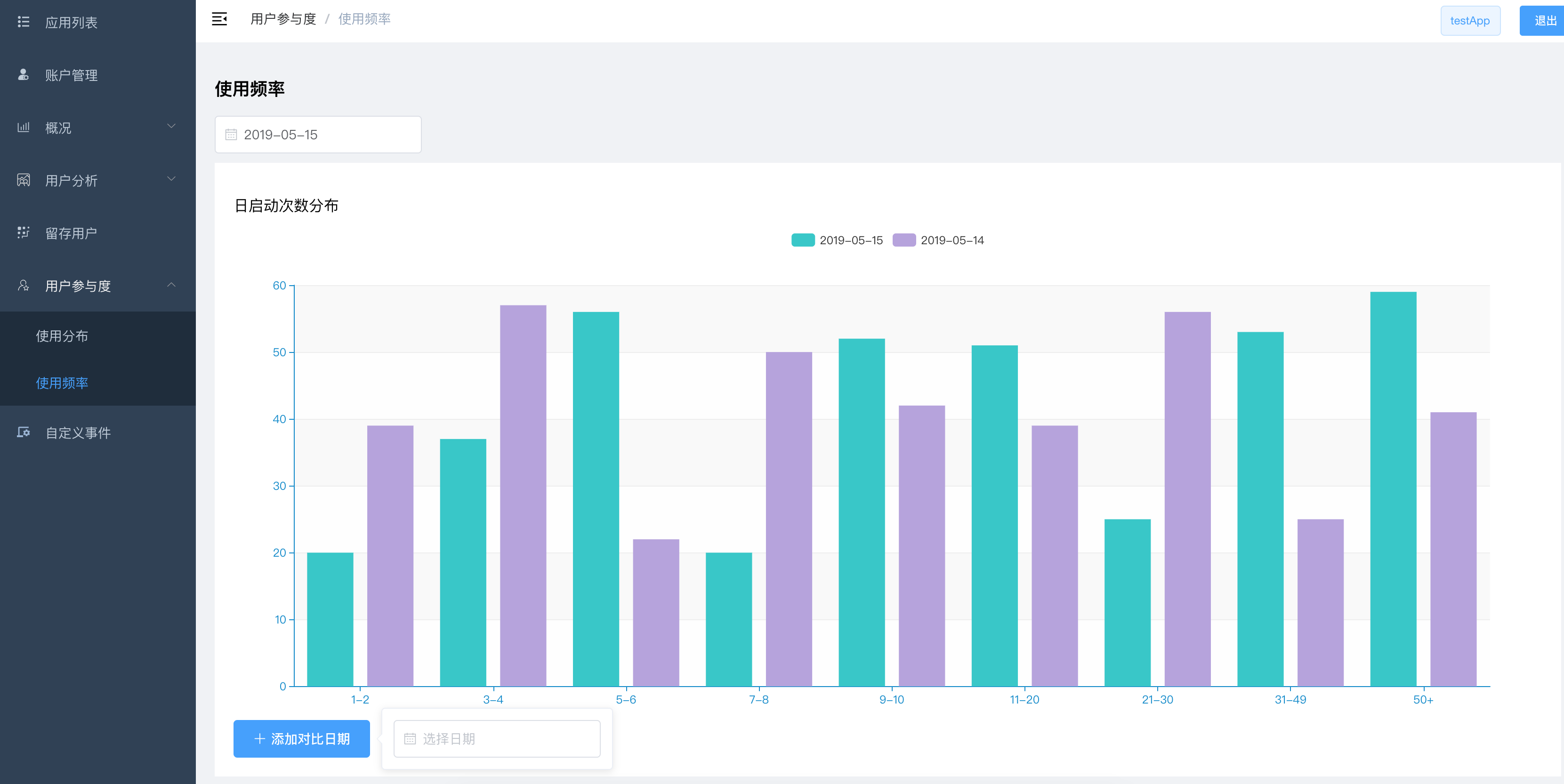 goanalytics-web - 移动端数据统计webui