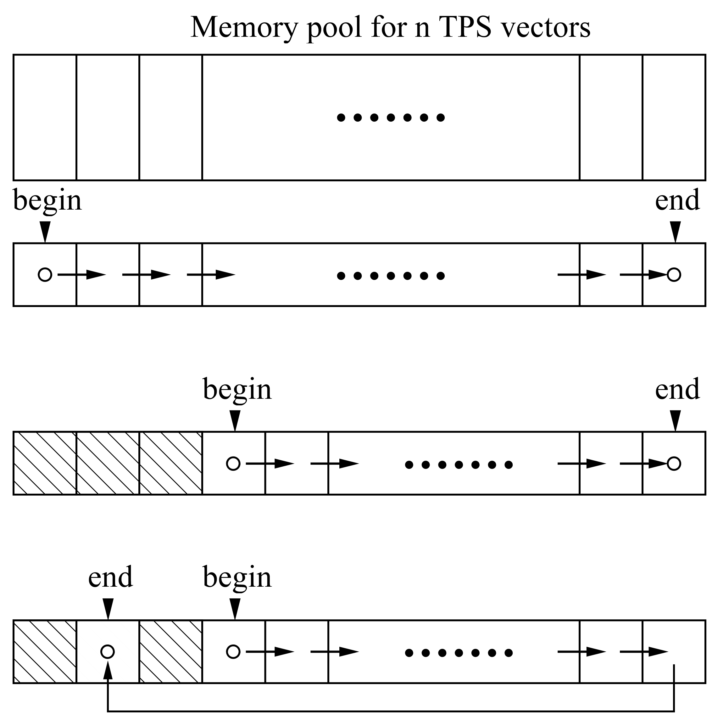 Memory management