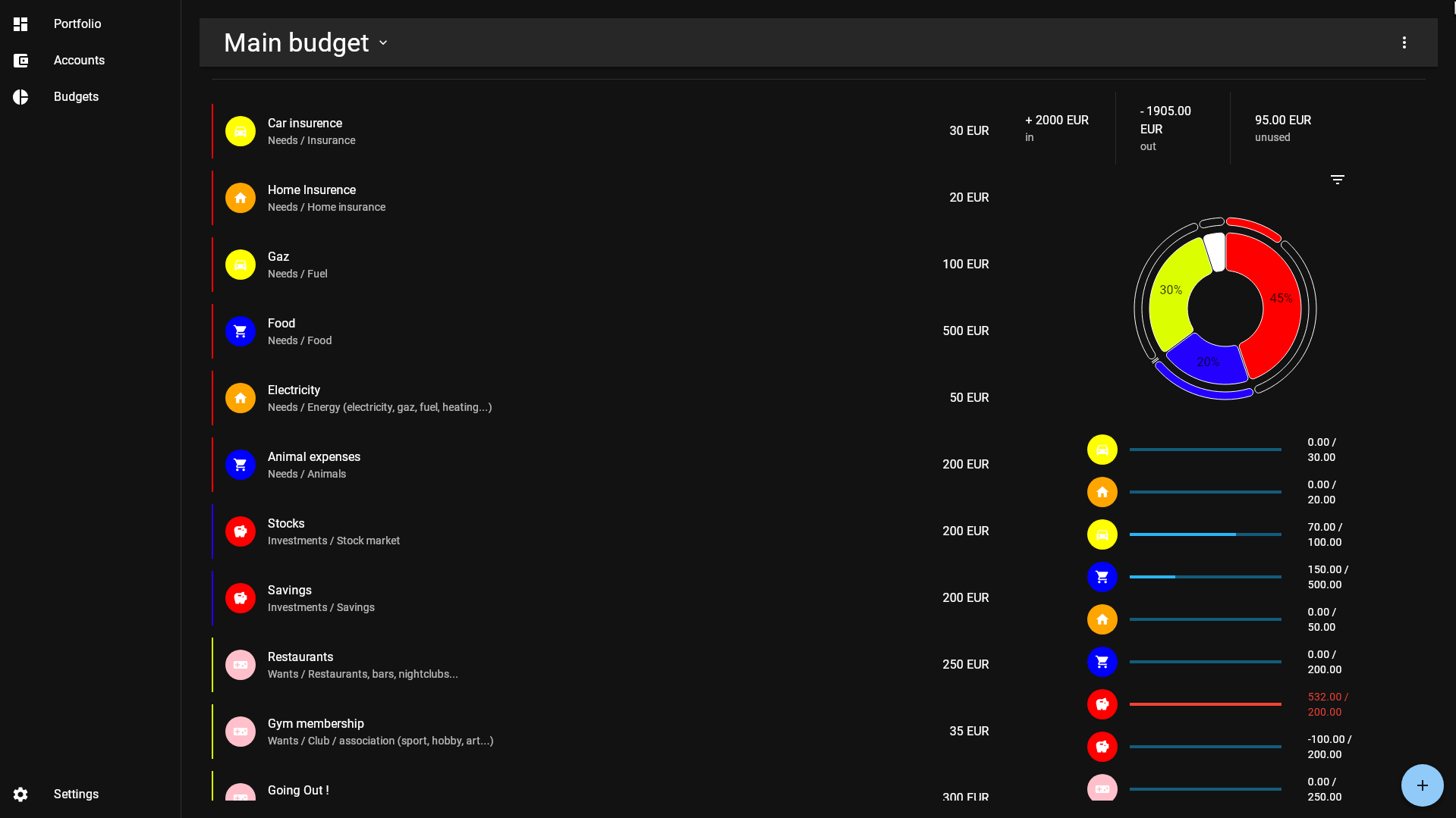 budget