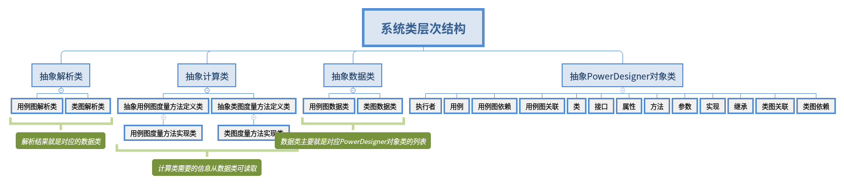 结构图