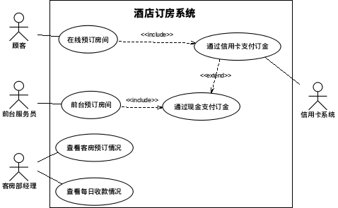 用例图