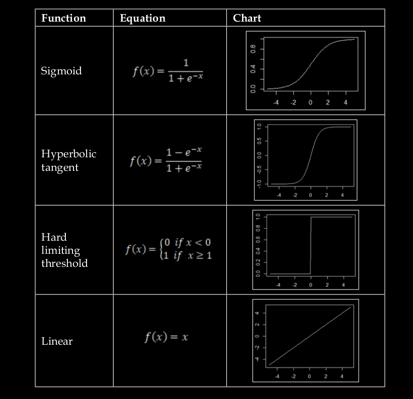 function