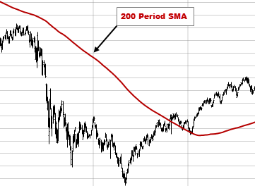 SMA crossed