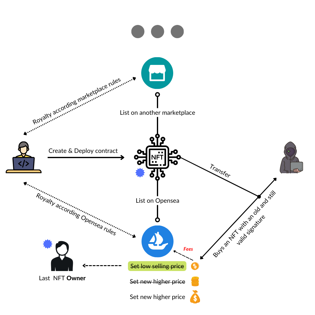 marketplaces-issues