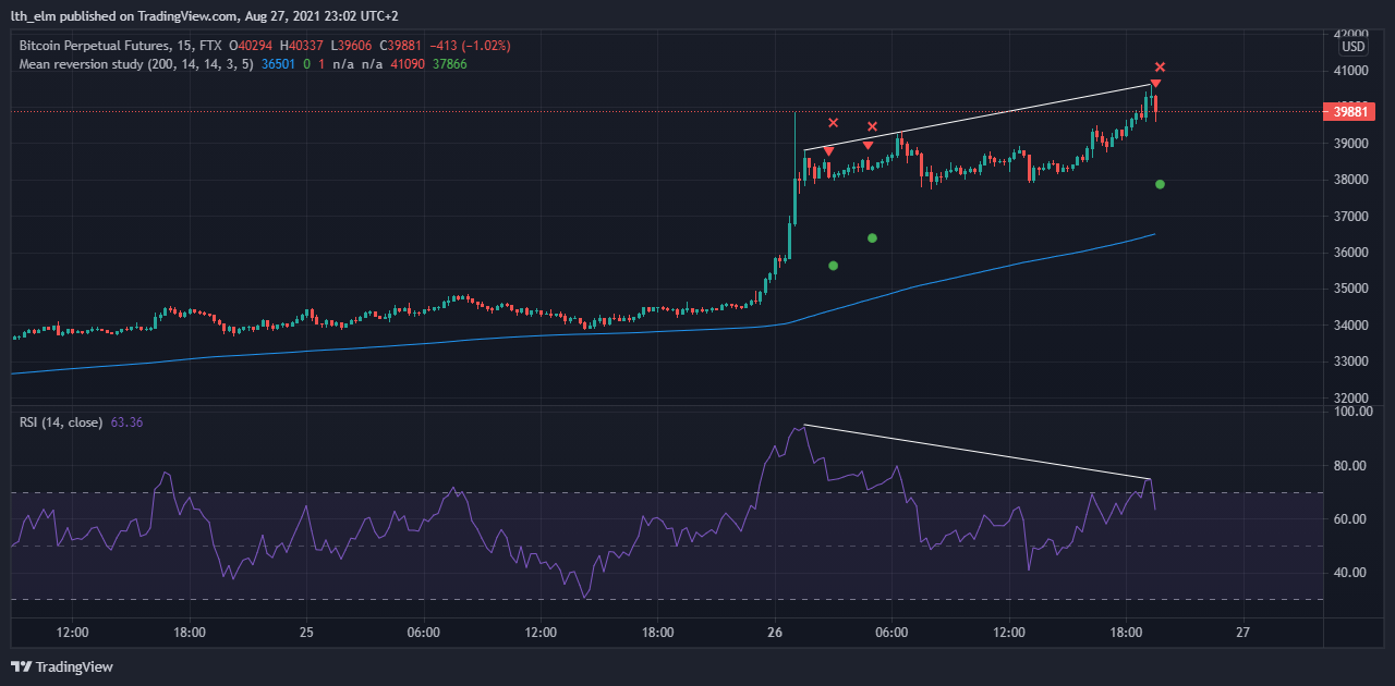 Mean Reversion Divergence