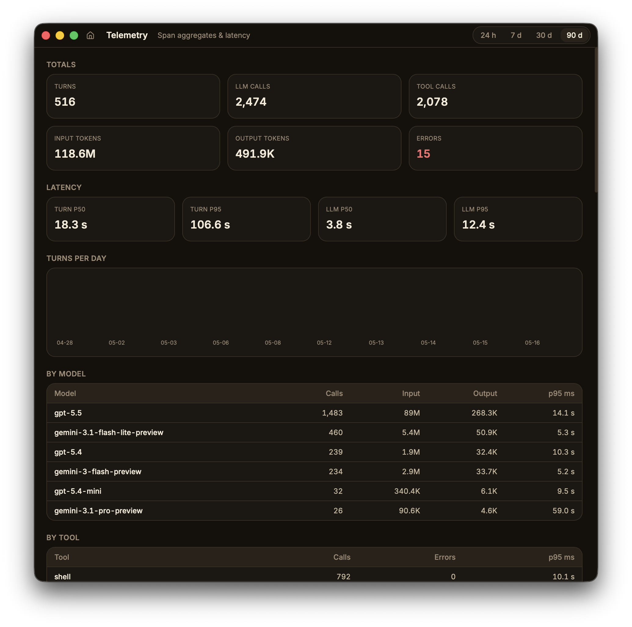 Telemetry dashboard with traces, tokens, and latency