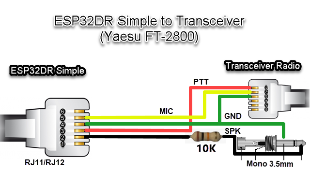 FT2800