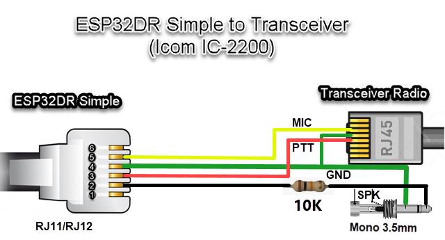 IC2200