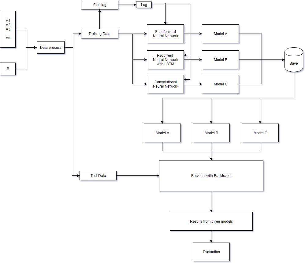 Architecture Diagram