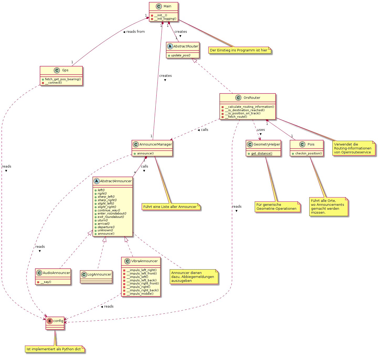 Class diagram