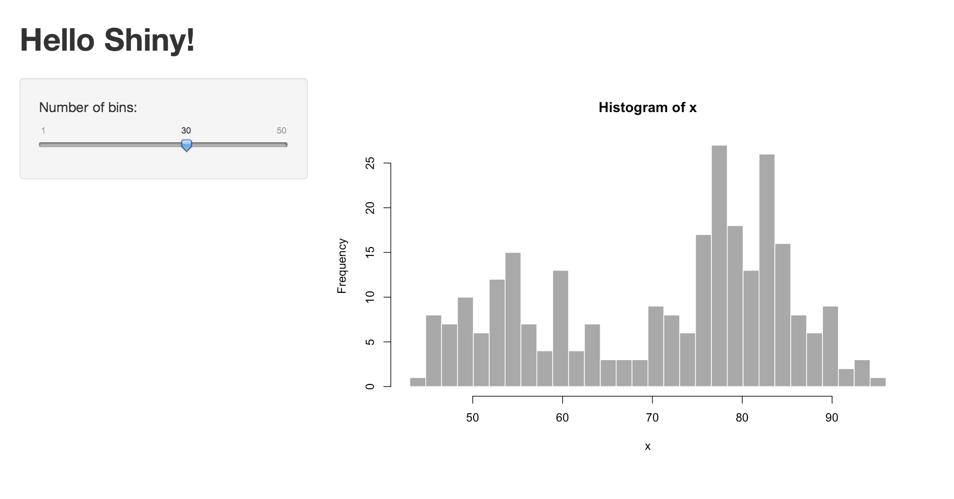 histogram made by shiny