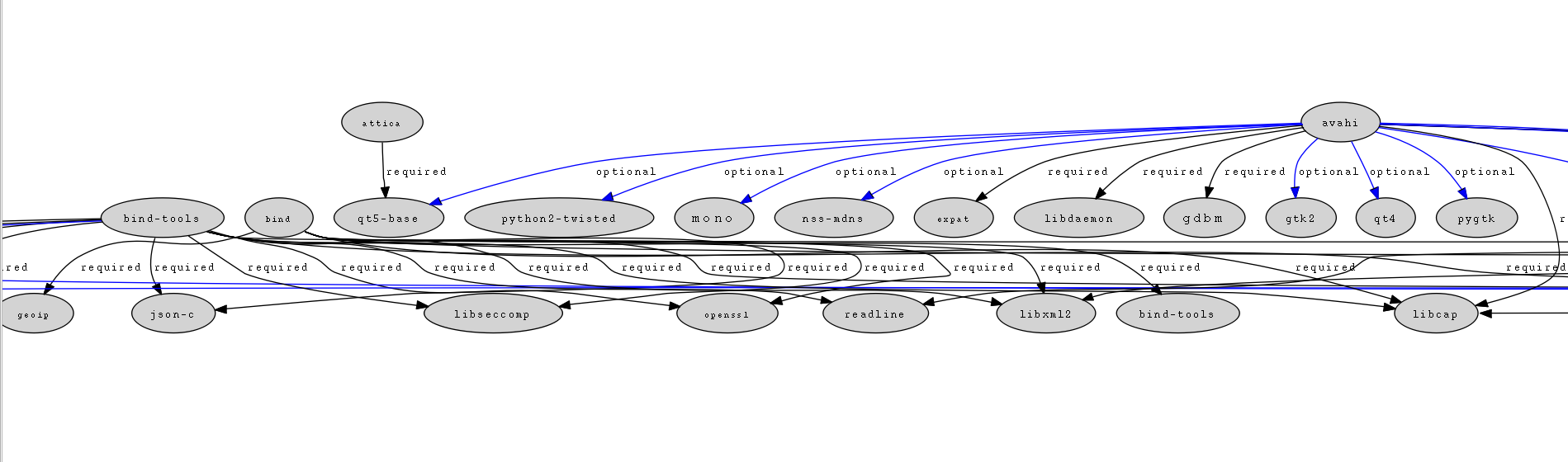 Graph diagram generation