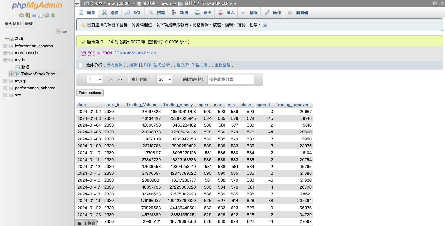 雲端 phpMyAdmin 資料列