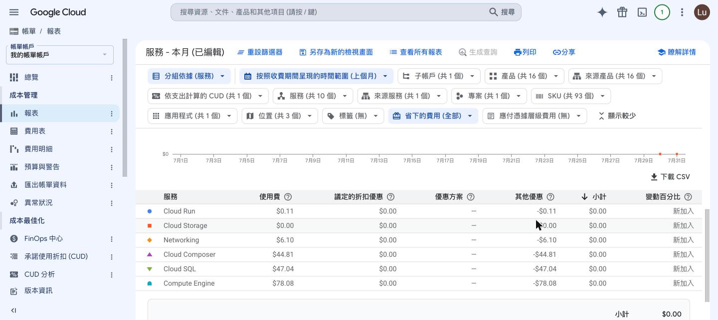 帳單報表:上個月各服務費用