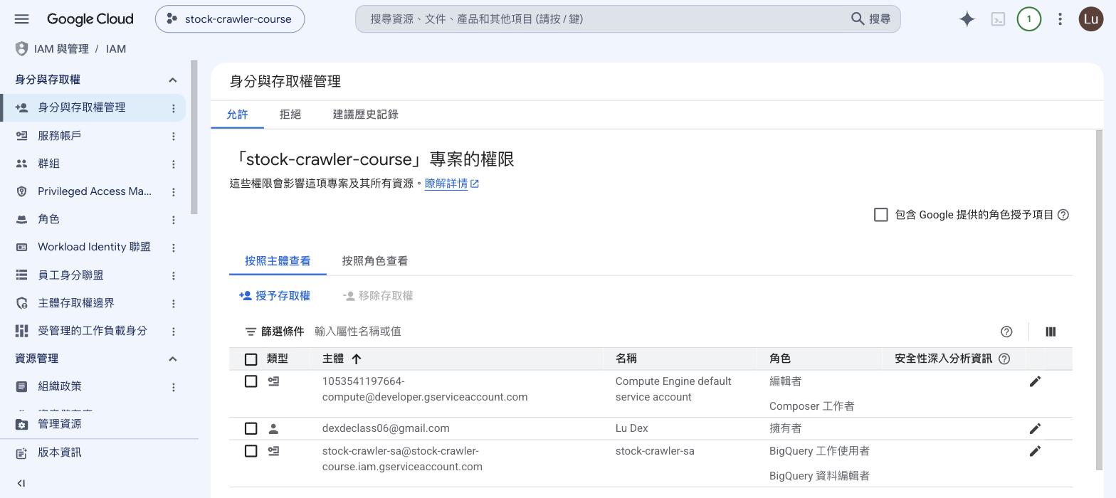 IAM 清單:三種身分各自的角色