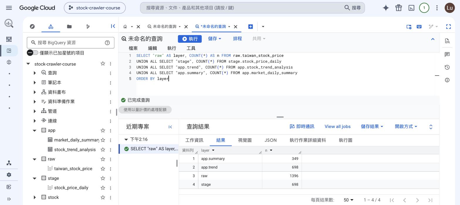三層驗證查詢:raw 與 stage 的筆數差就是去重的證據