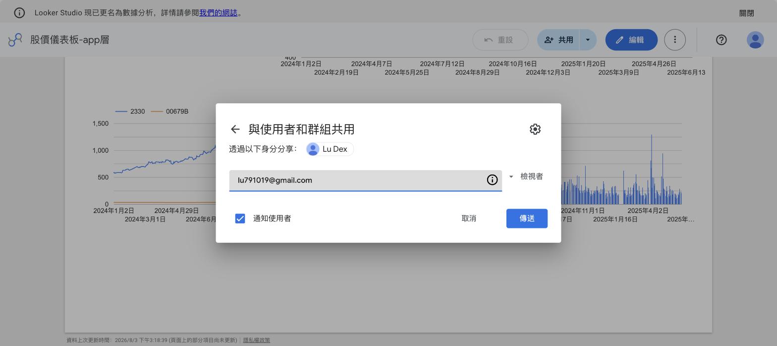 共用對話框