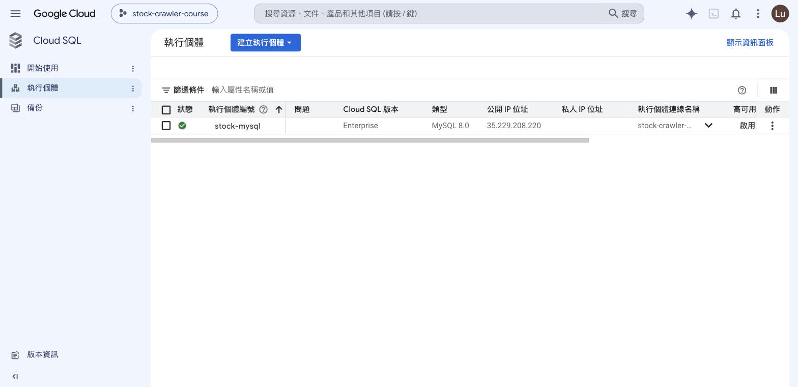 Cloud SQL 實例清單