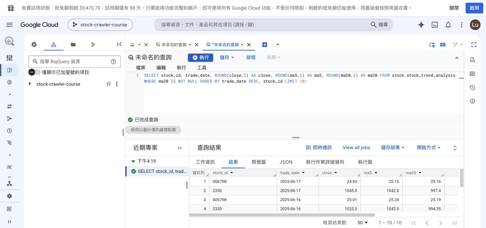 排程後 app 層 MA 值查詢結果