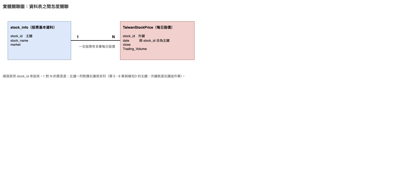 實體關聯圖範例