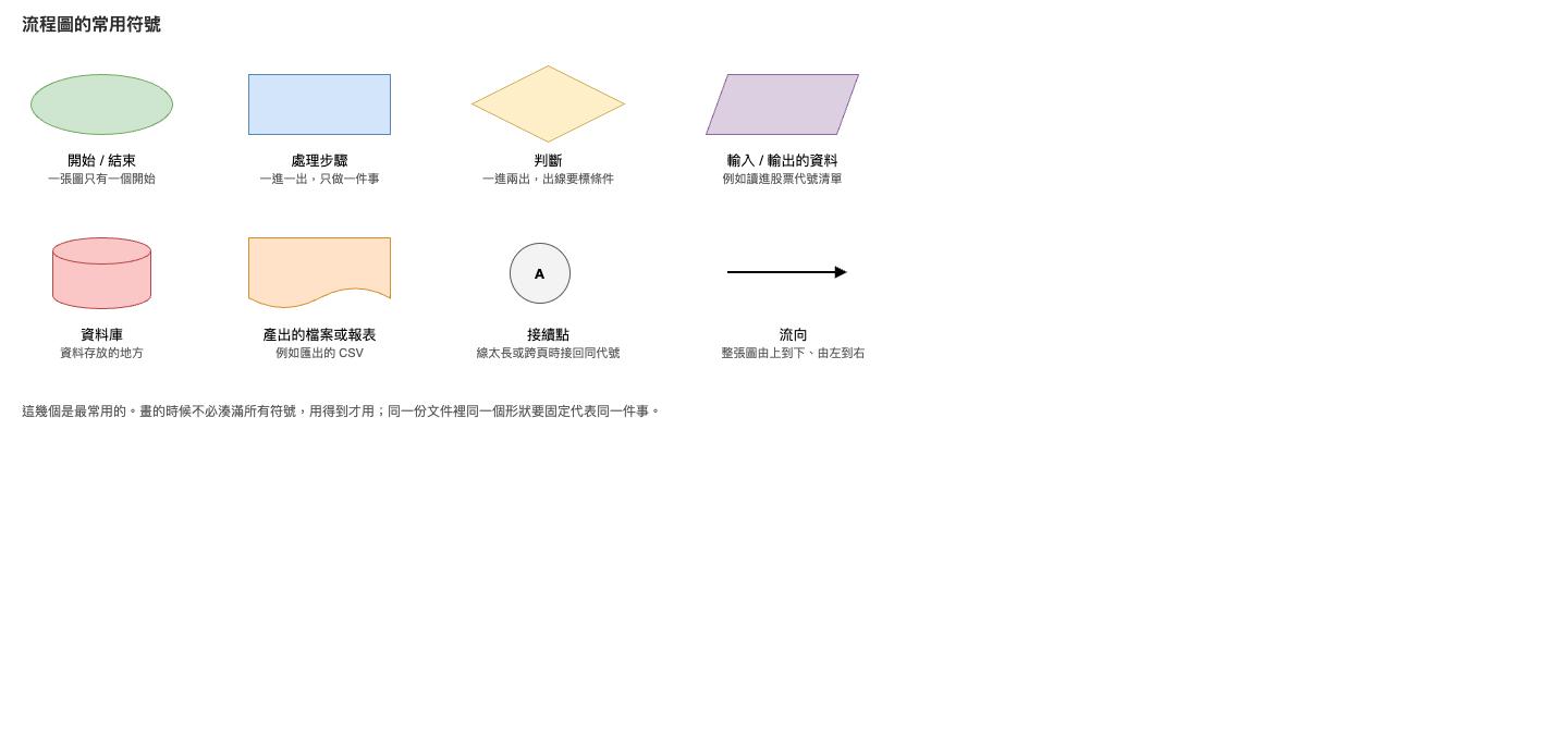 流程圖常用符號