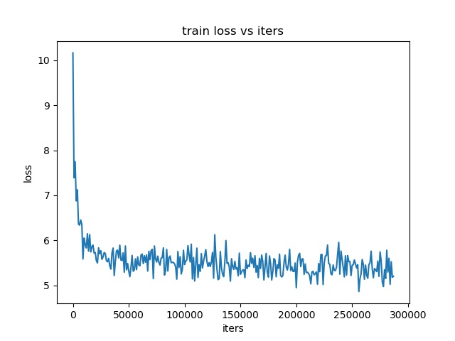 train_loss