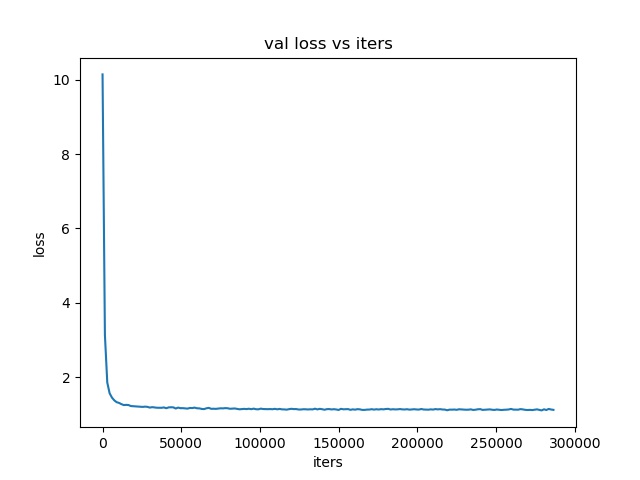 val_loss