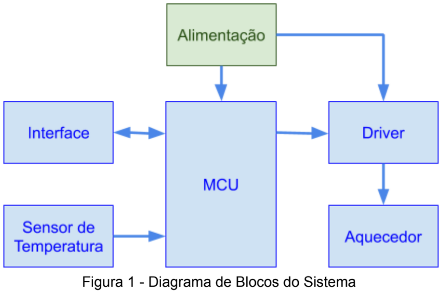 diagrama