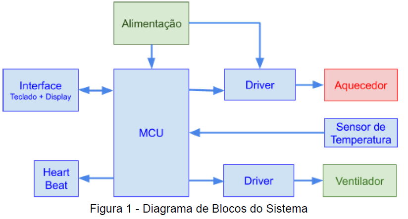 diagrama