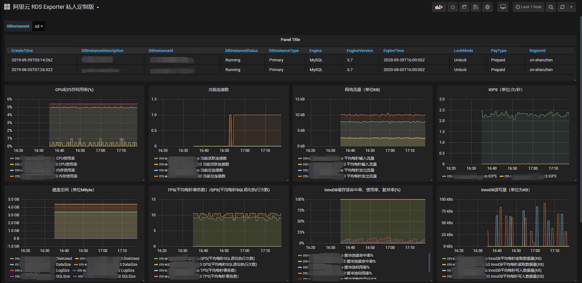 grafana-dashboard-demo