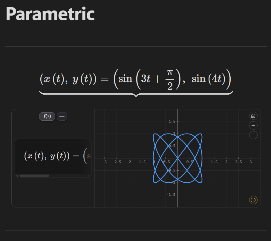 LMath graphing a parametric curve with its component-wise equation