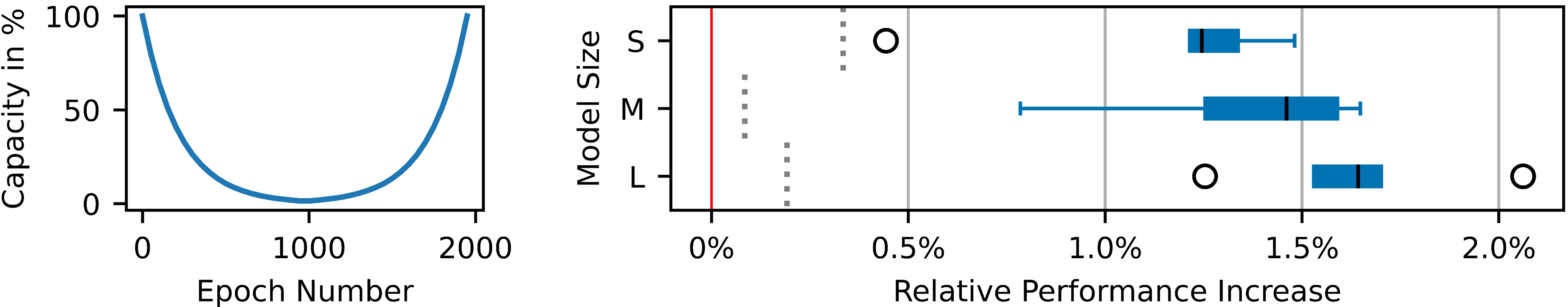 Figure1 in Paper