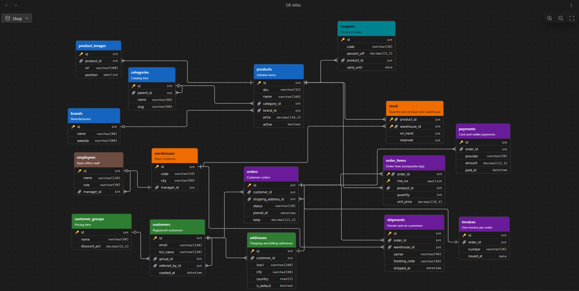 DB Atlas diagram