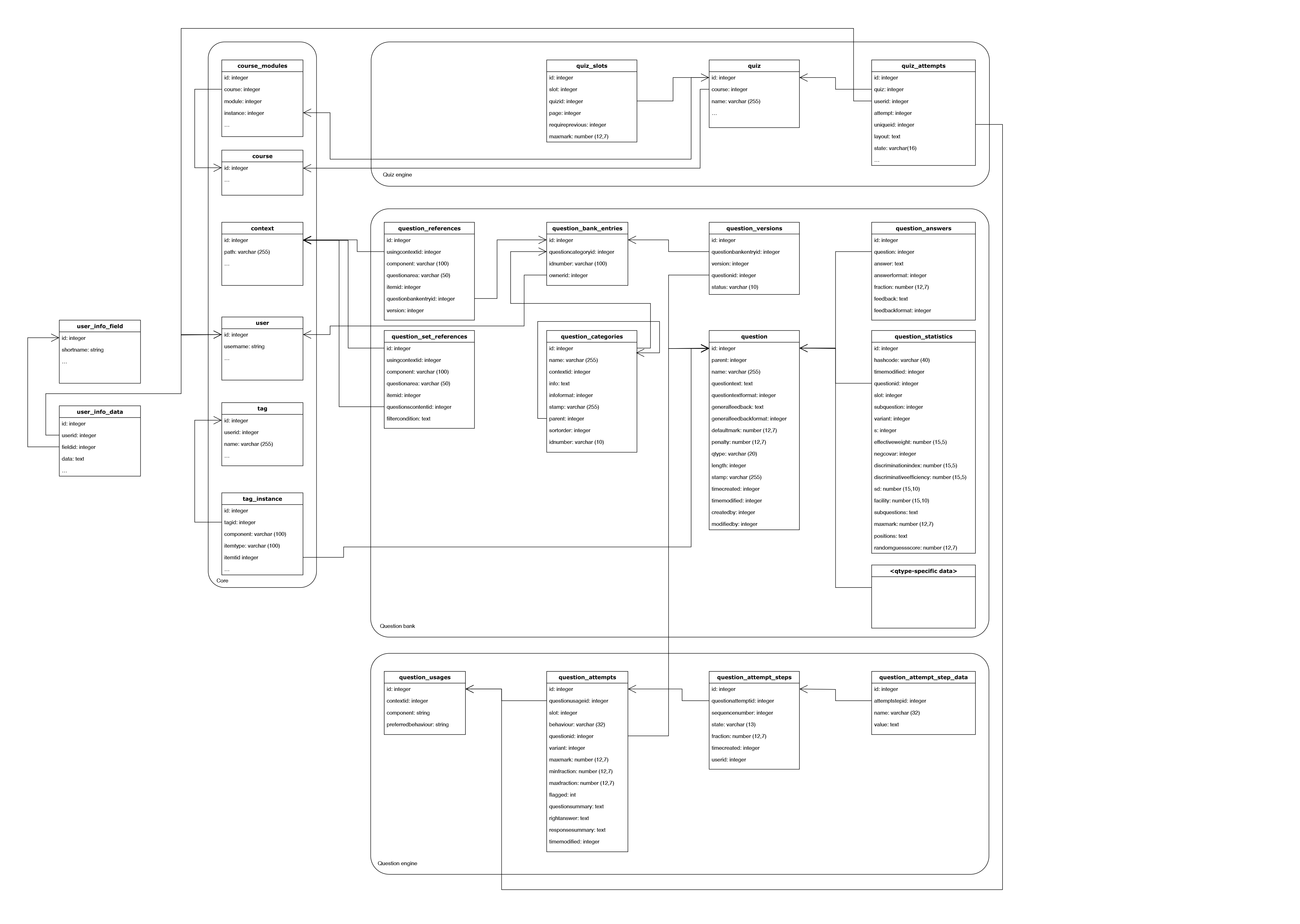 Moodle LMS database tables related to quiz, questions, question bank, and quiz attempt