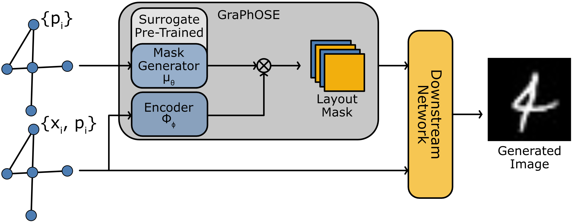 Object-Centric Relational Representations for Image Generation | Papers ...