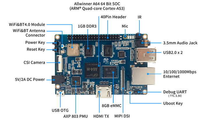 Banana Pi BPI-64 top view with annotated components