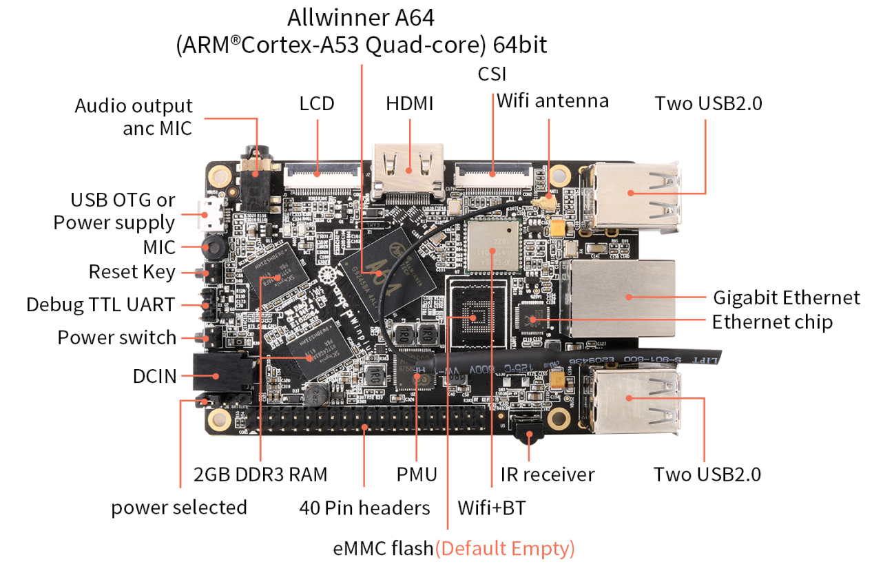 Orange Pi Win Plus top view with annotated components